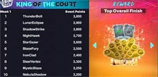 加布里埃尔破门 阿森纳大胜维拉